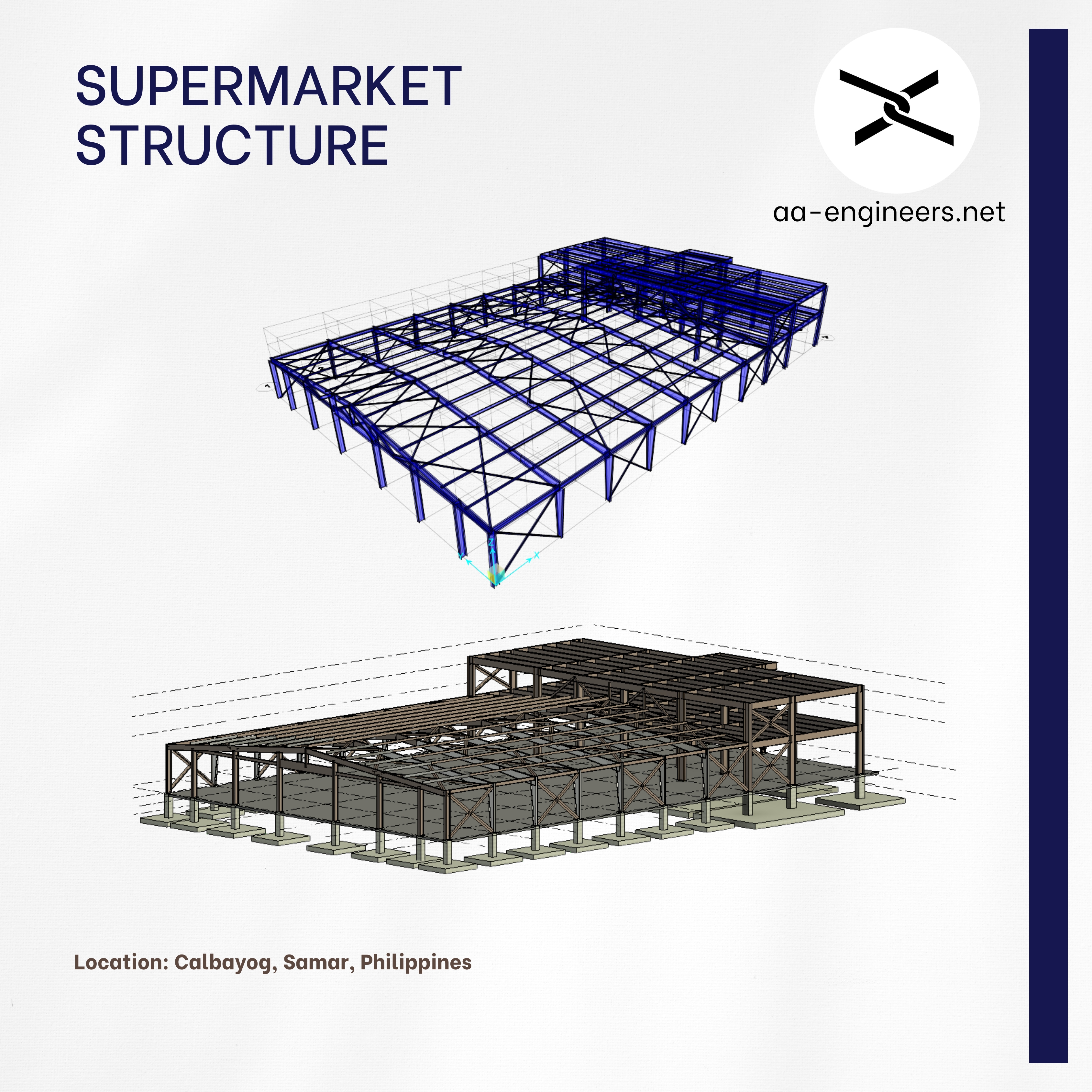 Supermarket Structure